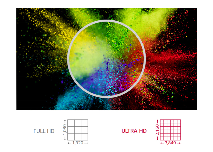 ULTRA-HD-Auflösung