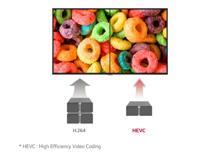 High Efficiency Video Coding