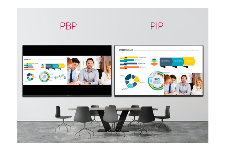 Multi Screen with PBP/PIP