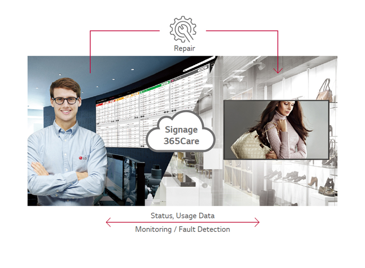 Real-time Care Service with LG Signage365Care