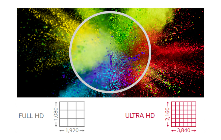 ULTRA-HD-Auflösung