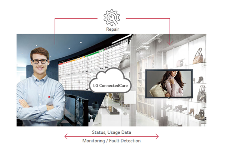 Real-time Care Service with LG ConnectedCare