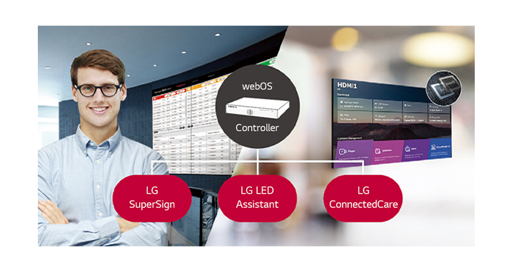 Nhân viên LG đang giám sát từ xa dòng LSBB được cài đặt ở một nơi khác bằng cách sử dụng giải pháp giám sát LG dựa trên đám mây. Bộ điều khiển hệ thống với webOS cho phép dòng LSBB tương thích với các giải pháp phần mềm của LG.