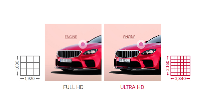 Vivid Details with Ultra HD