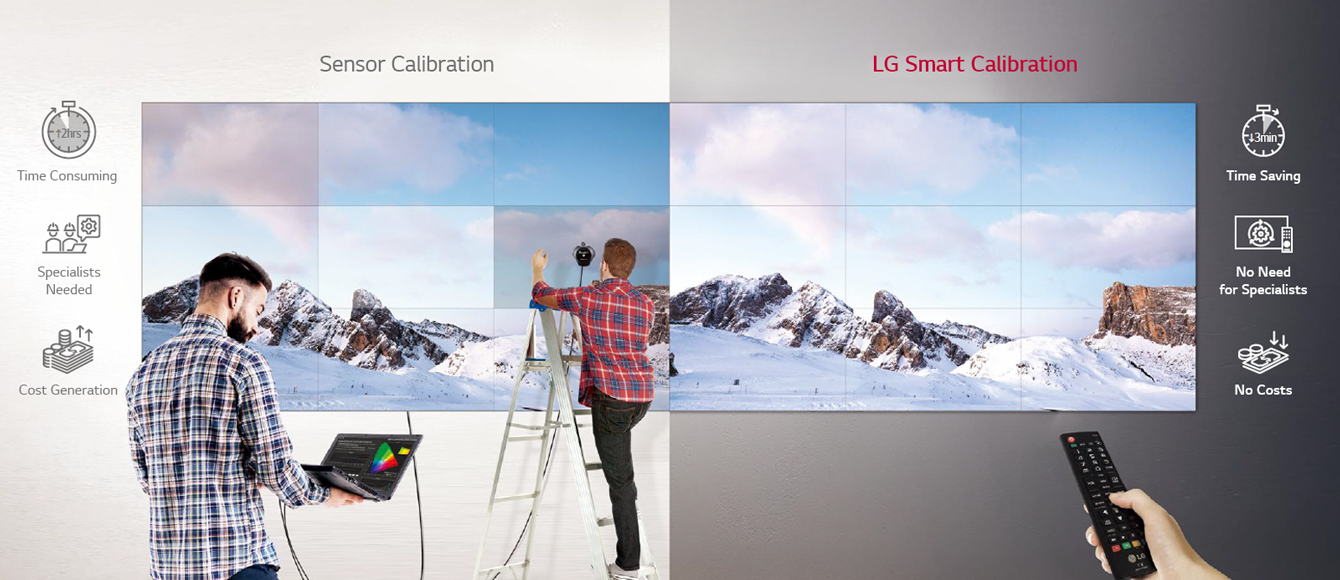 Ở bên trái, có một người sử dụng hiệu chuẩn cảm biến để điều chỉnh màu sắc của bức tường video thông qua máy tính xách tay được kết nối, và người khác trên thang đang đánh giá lỗi màn hình.  Ngược lại, người dùng LG Smart Calibration ở bên phải điều chỉnh đơn giản và thuận tiện trên bộ điều khiển từ xa.