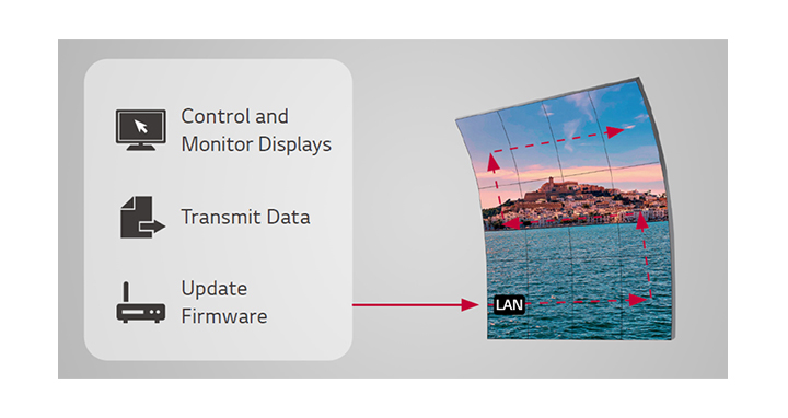 Displays are easily managed wirelessly through LAN daisy chain function.