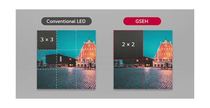 cabin GSEH lớn hơn 1,5 lần so với cabin đèn LED thông thường.