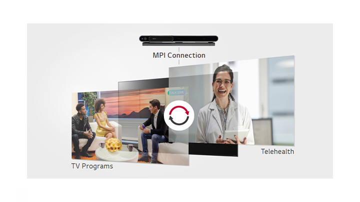 Through the MPI port connection, the LG Smart Cam Pro can automatically switch between TV broadcasting and telemedicine.