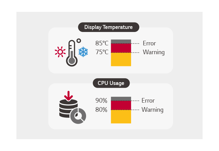 El usuario puede establecer un umbral para recibir una señal de advertencia/error para ocho categorías: temperatura de visualización, uso de CPU, etc.