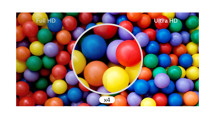 The difference comparing at a glance is shown in Ultra HD quality, which is four times higher than Full HD.