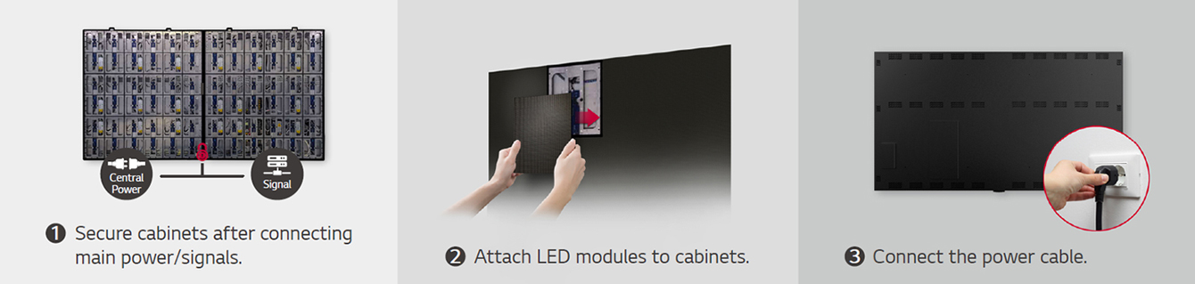 This consists of total 3 steps' images for securing cabinets, attaching LED modules, and connecting the power cable.