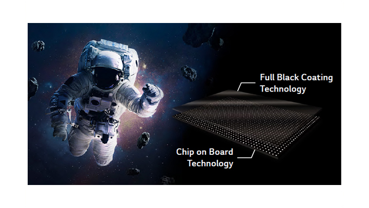 LBAF utilizes full black coating technology and chip on board technology to achieve high contrast black.