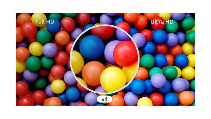 Sự khác biệt so sánh nhìn thoáng qua được thể hiện ở chất lượng Ultra HD, cao gấp 4 lần Full HD.