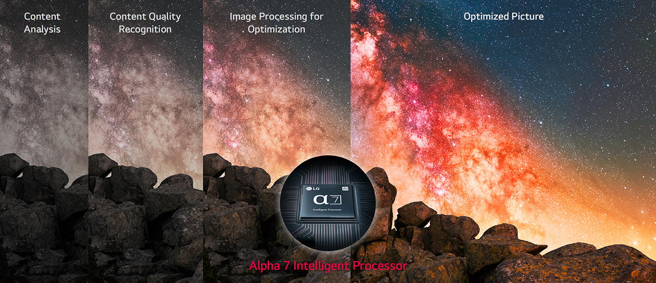 Through optimization by the Alpha 7 Intelligent Processor, nebulae in the night sky appear more vibrant and exhibit enhanced sharpness.