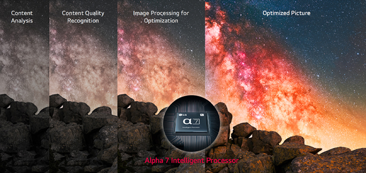 Through optimization by the Alpha 7 Intelligent Processor, nebulae in the night sky appear more vibrant and exhibit enhanced sharpness.
