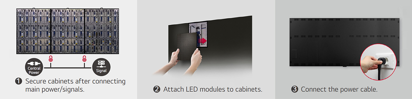 This consists of total 3 steps' images for securing three cabinets, attaching LED modules, and connecting the power cable.