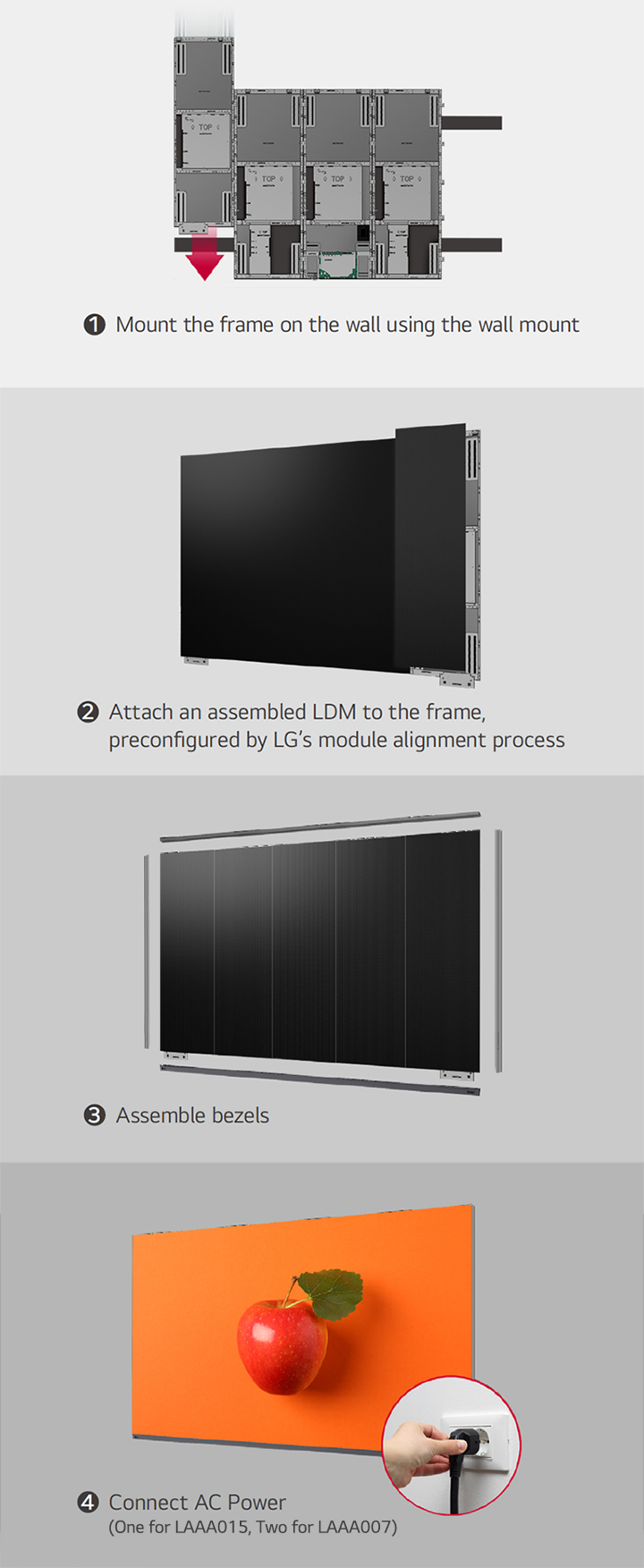 This consists of a total of 4 images showing the steps to mount the frame on the wall using the wall mount, attach the 5 units of an assembled LDM to the frame, assemble bezels, and connect AC power.