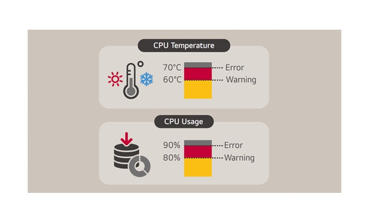The user can set a threshold for receiving an warning/error signal for several categories: CPU temperature, CPU usage, etc.