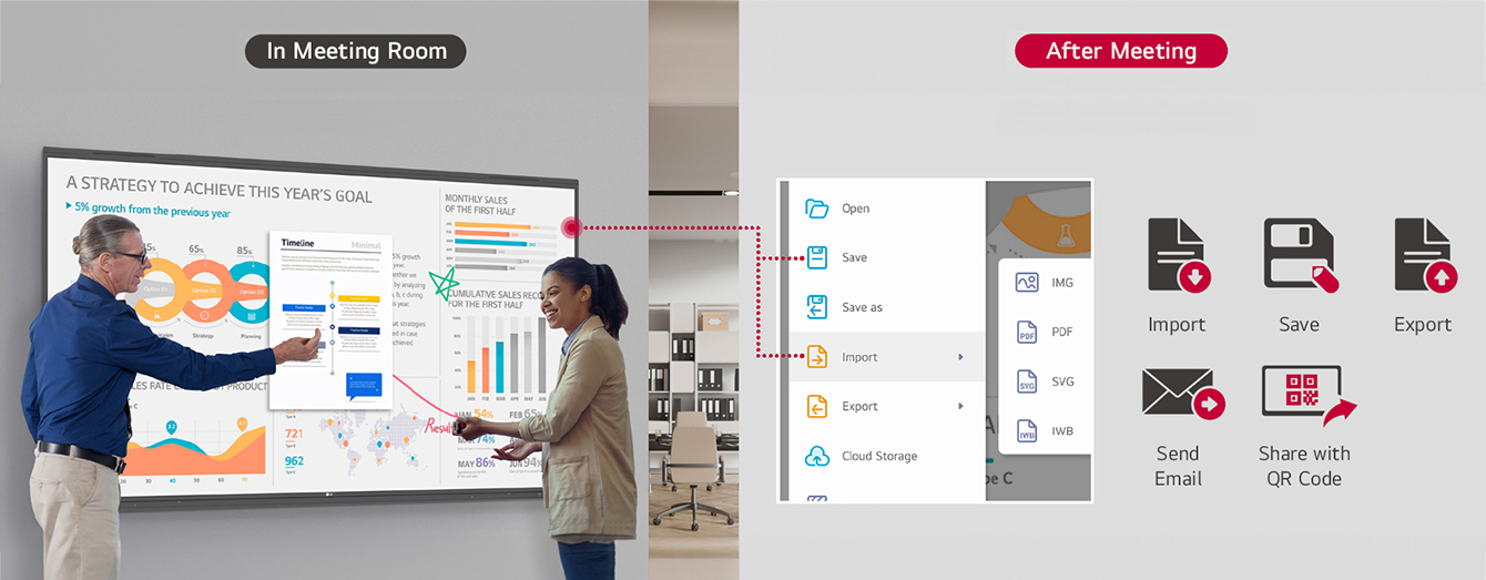 Materials utilized during the meeting can be shared through the LG CreateBoard's various functions such as import and export after the meeting.