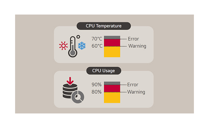 The user can set a threshold for receiving an warning/error signal for several categories: CPU temperature, CPU usage, etc.