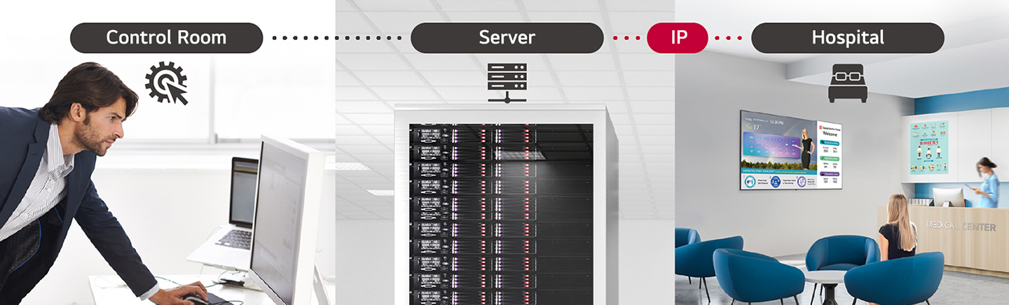 A man is managing some content and settings of TV in the hospital using Pro:Centric Direct solution through server.