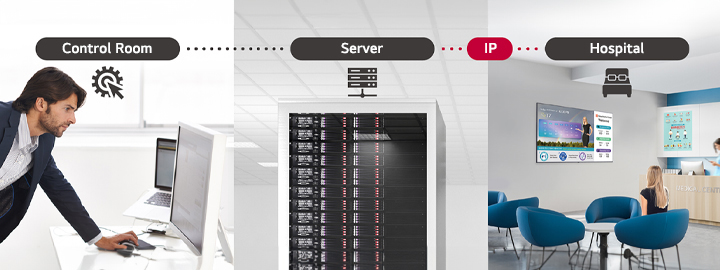 A man is managing some content and settings of TV in the hospital using Pro:Centric Direct solution through server.