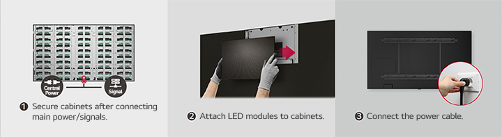 This consists of a total of three images illustrating the steps for securing three cabinets, attaching LED modules, and connecting the power cable.