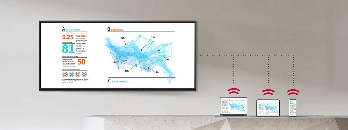 The materials displayed on the smart board screen are wirelessly shared and shown identically on laptops, tablets, and smartphones simultaneously.