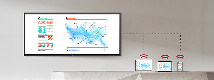 The materials displayed on the smart board screen are wirelessly shared and shown identically on laptops, tablets, and smartphones simultaneously.